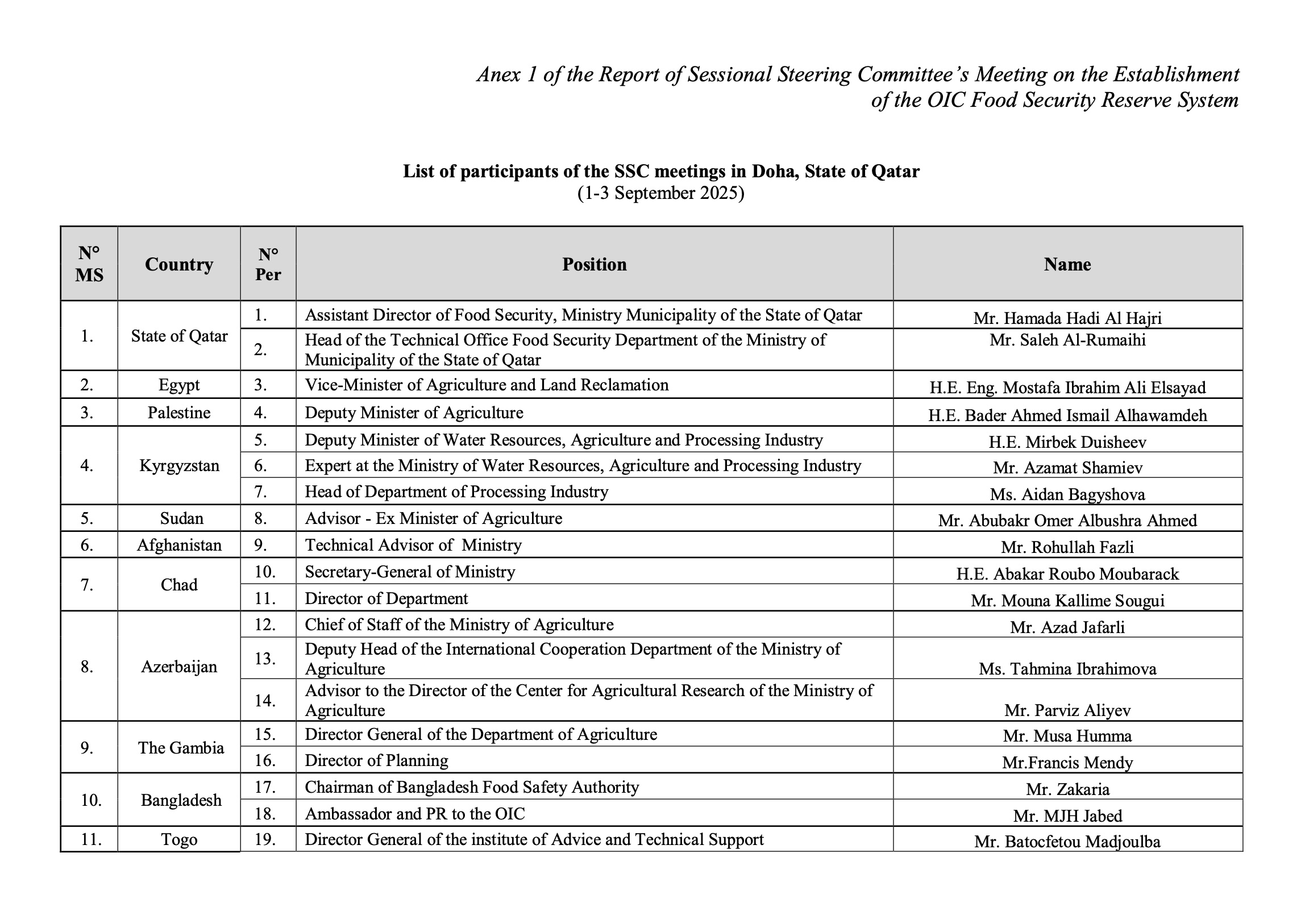 Annex 1 of the Report of Sessional Steering Committee’s Meeting on the Establishment of the OIC Food Security Reserve System